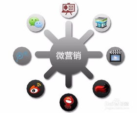 實(shí)體店如何通過(guò)互聯(lián)網(wǎng)推廣與營(yíng)銷(xiāo)實(shí)現(xiàn)銷(xiāo)售增長(zhǎng)