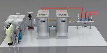 食品廠高效運(yùn)用蒸汽熱源機(jī)與出入口機(jī)的優(yōu)化策略